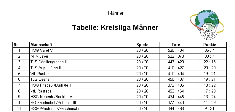 Tabelle_4h.jpg - 142.84 KB