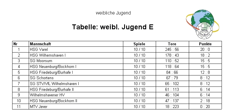 Tabelle_wje_hr.jpg - 140.90 KB